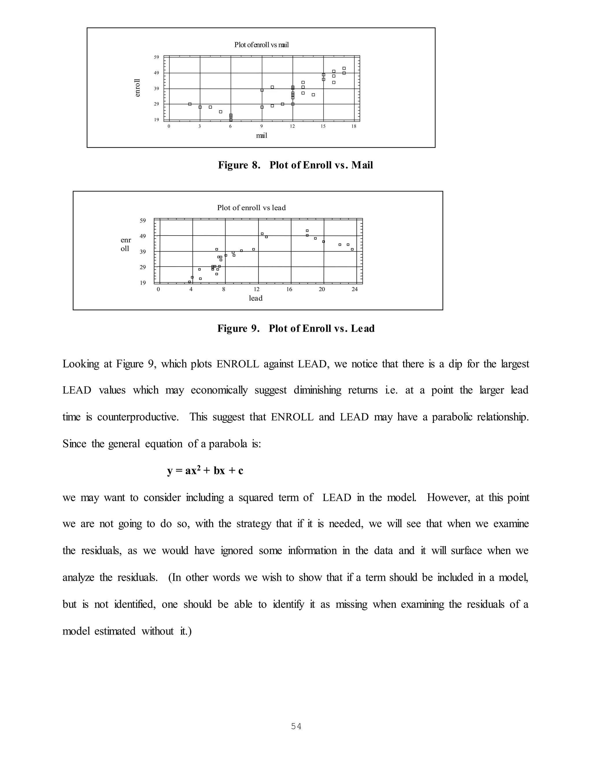54
Figure 8. Plot of Enroll vs. Mail
Figure 9. Plot of Enroll vs. Lead
Looking at Figure 9, which plots ENROLL against LEAD, we notice that there is a dip for the largest
LEAD values which may economically suggest diminishing returns i.e. at a point the larger lead
time is counterproductive. This suggest that ENROLL and LEAD may have a parabolic relationship.
Since the general equation of a parabola is:
y = ax2 + bx + c
we may want to consider including a squared term of LEAD in the model. However, at this point
we are not going to do so, with the strategy that if it is needed, we will see that when we examine
the residuals, as we would have ignored some information in the data and it will surface when we
analyze the residuals. (In other words we wish to show that if a term should be included in a model,
but is not identified, one should be able to identify it as missing when examining the residuals of a
model estimated without it.)
Plot ofenroll vs m
ail
0 3 6 9 12 15 18
m
ail
19
29
39
49
59
enroll
Plot of enroll vs lead
0 4 8 12 16 20 24
lead
19
29
39
49
59
enr
oll
 