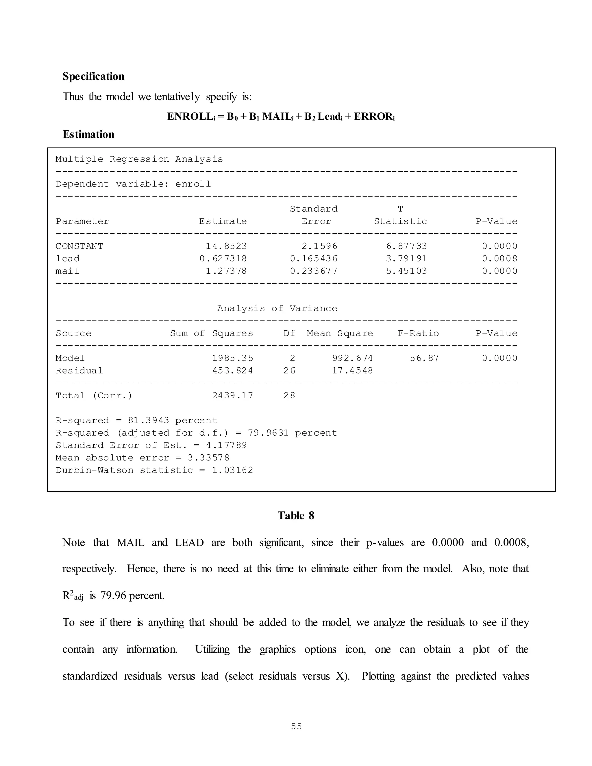 55
Specification
Thus the model we tentatively specify is:
ENROLLi = B0 + B1 MAILi + B2 Leadi + ERRORi
Estimation
Table 8
Note that MAIL and LEAD are both significant, since their p-values are 0.0000 and 0.0008,
respectively. Hence, there is no need at this time to eliminate either from the model. Also, note that
R2
adj is 79.96 percent.
To see if there is anything that should be added to the model, we analyze the residuals to see if they
contain any information. Utilizing the graphics options icon, one can obtain a plot of the
standardized residuals versus lead (select residuals versus X). Plotting against the predicted values
Multiple Regression Analysis
-----------------------------------------------------------------------------
Dependent variable: enroll
-----------------------------------------------------------------------------
Standard T
Parameter Estimate Error Statistic P-Value
-----------------------------------------------------------------------------
CONSTANT 14.8523 2.1596 6.87733 0.0000
lead 0.627318 0.165436 3.79191 0.0008
mail 1.27378 0.233677 5.45103 0.0000
-----------------------------------------------------------------------------
Analysis of Variance
-----------------------------------------------------------------------------
Source Sum of Squares Df Mean Square F-Ratio P-Value
-----------------------------------------------------------------------------
Model 1985.35 2 992.674 56.87 0.0000
Residual 453.824 26 17.4548
-----------------------------------------------------------------------------
Total (Corr.) 2439.17 28
R-squared = 81.3943 percent
R-squared (adjusted for d.f.) = 79.9631 percent
Standard Error of Est. = 4.17789
Mean absolute error = 3.33578
Durbin-Watson statistic = 1.03162
 