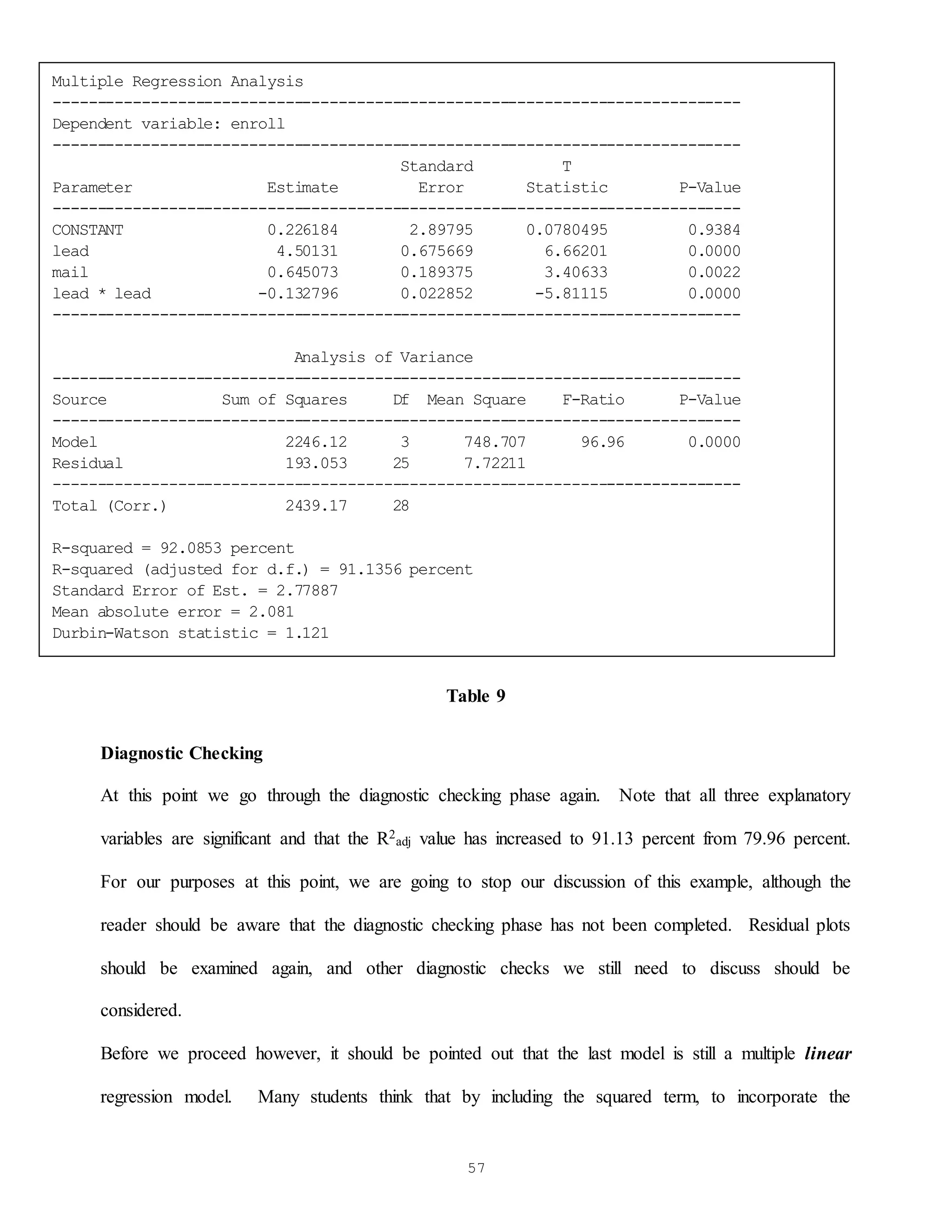 57
Table 9
Diagnostic Checking
At this point we go through the diagnostic checking phase again. Note that all three explanatory
variables are significant and that the R2
adj value has increased to 91.13 percent from 79.96 percent.
For our purposes at this point, we are going to stop our discussion of this example, although the
reader should be aware that the diagnostic checking phase has not been completed. Residual plots
should be examined again, and other diagnostic checks we still need to discuss should be
considered.
Before we proceed however, it should be pointed out that the last model is still a multiple linear
regression model. Many students think that by including the squared term, to incorporate the
Multiple Regression Analysis
-----------------------------------------------------------------------------
Dependent variable: enroll
-----------------------------------------------------------------------------
Standard T
Parameter Estimate Error Statistic P-Value
-----------------------------------------------------------------------------
CONSTANT 0.226184 2.89795 0.0780495 0.9384
lead 4.50131 0.675669 6.66201 0.0000
mail 0.645073 0.189375 3.40633 0.0022
lead * lead -0.132796 0.022852 -5.81115 0.0000
-----------------------------------------------------------------------------
Analysis of Variance
-----------------------------------------------------------------------------
Source Sum of Squares Df Mean Square F-Ratio P-Value
-----------------------------------------------------------------------------
Model 2246.12 3 748.707 96.96 0.0000
Residual 193.053 25 7.72211
-----------------------------------------------------------------------------
Total (Corr.) 2439.17 28
R-squared = 92.0853 percent
R-squared (adjusted for d.f.) = 91.1356 percent
Standard Error of Est. = 2.77887
Mean absolute error = 2.081
Durbin-Watson statistic = 1.121
 