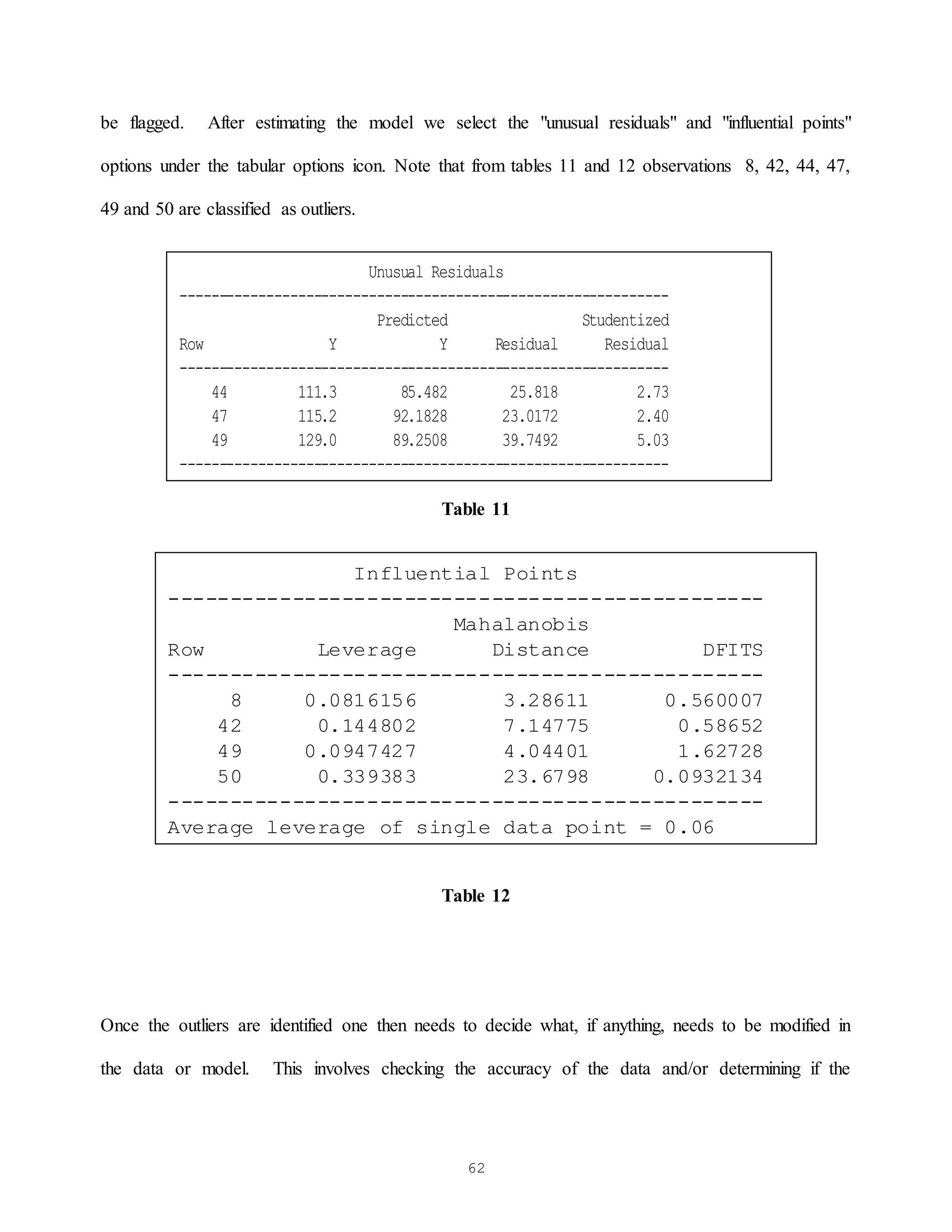 62
be flagged. After estimating the model we select the "unusual residuals" and "influential points"
options under the tabular options icon. Note that from tables 11 and 12 observations 8, 42, 44, 47,
49 and 50 are classified as outliers.
Table 11
Table 12
Once the outliers are identified one then needs to decide what, if anything, needs to be modified in
the data or model. This involves checking the accuracy of the data and/or determining if the
Unusual Residuals
--------------------------------------------------------------
Predicted Studentized
Row Y Y Residual Residual
--------------------------------------------------------------
44 111.3 85.482 25.818 2.73
47 115.2 92.1828 23.0172 2.40
49 129.0 89.2508 39.7492 5.03
--------------------------------------------------------------
Influential Points
------------------------------------------------
Mahalanobis
Row Leverage Distance DFITS
------------------------------------------------
8 0.0816156 3.28611 0.560007
42 0.144802 7.14775 0.58652
49 0.0947427 4.04401 1.62728
50 0.339383 23.6798 0.0932134
------------------------------------------------
Average leverage of single data point = 0.06
 
