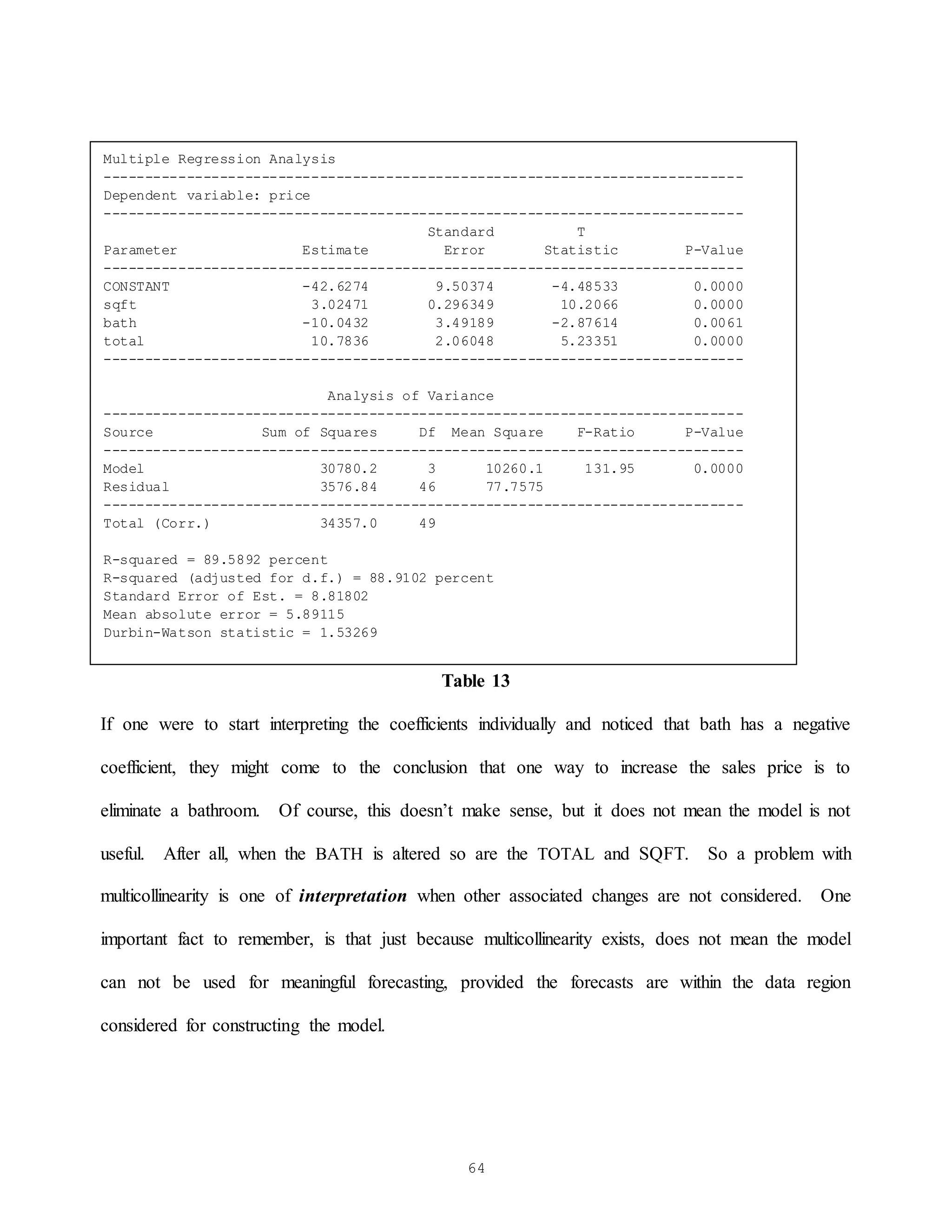 64
Table 13
If one were to start interpreting the coefficients individually and noticed that bath has a negative
coefficient, they might come to the conclusion that one way to increase the sales price is to
eliminate a bathroom. Of course, this doesn’t make sense, but it does not mean the model is not
useful. After all, when the BATH is altered so are the TOTAL and SQFT. So a problem with
multicollinearity is one of interpretation when other associated changes are not considered. One
important fact to remember, is that just because multicollinearity exists, does not mean the model
can not be used for meaningful forecasting, provided the forecasts are within the data region
considered for constructing the model.
Multiple Regression Analysis
-----------------------------------------------------------------------------
Dependent variable: price
-----------------------------------------------------------------------------
Standard T
Parameter Estimate Error Statistic P-Value
-----------------------------------------------------------------------------
CONSTANT -42.6274 9.50374 -4.48533 0.0000
sqft 3.02471 0.296349 10.2066 0.0000
bath -10.0432 3.49189 -2.87614 0.0061
total 10.7836 2.06048 5.23351 0.0000
-----------------------------------------------------------------------------
Analysis of Variance
-----------------------------------------------------------------------------
Source Sum of Squares Df Mean Square F-Ratio P-Value
-----------------------------------------------------------------------------
Model 30780.2 3 10260.1 131.95 0.0000
Residual 3576.84 46 77.7575
-----------------------------------------------------------------------------
Total (Corr.) 34357.0 49
R-squared = 89.5892 percent
R-squared (adjusted for d.f.) = 88.9102 percent
Standard Error of Est. = 8.81802
Mean absolute error = 5.89115
Durbin-Watson statistic = 1.53269
 