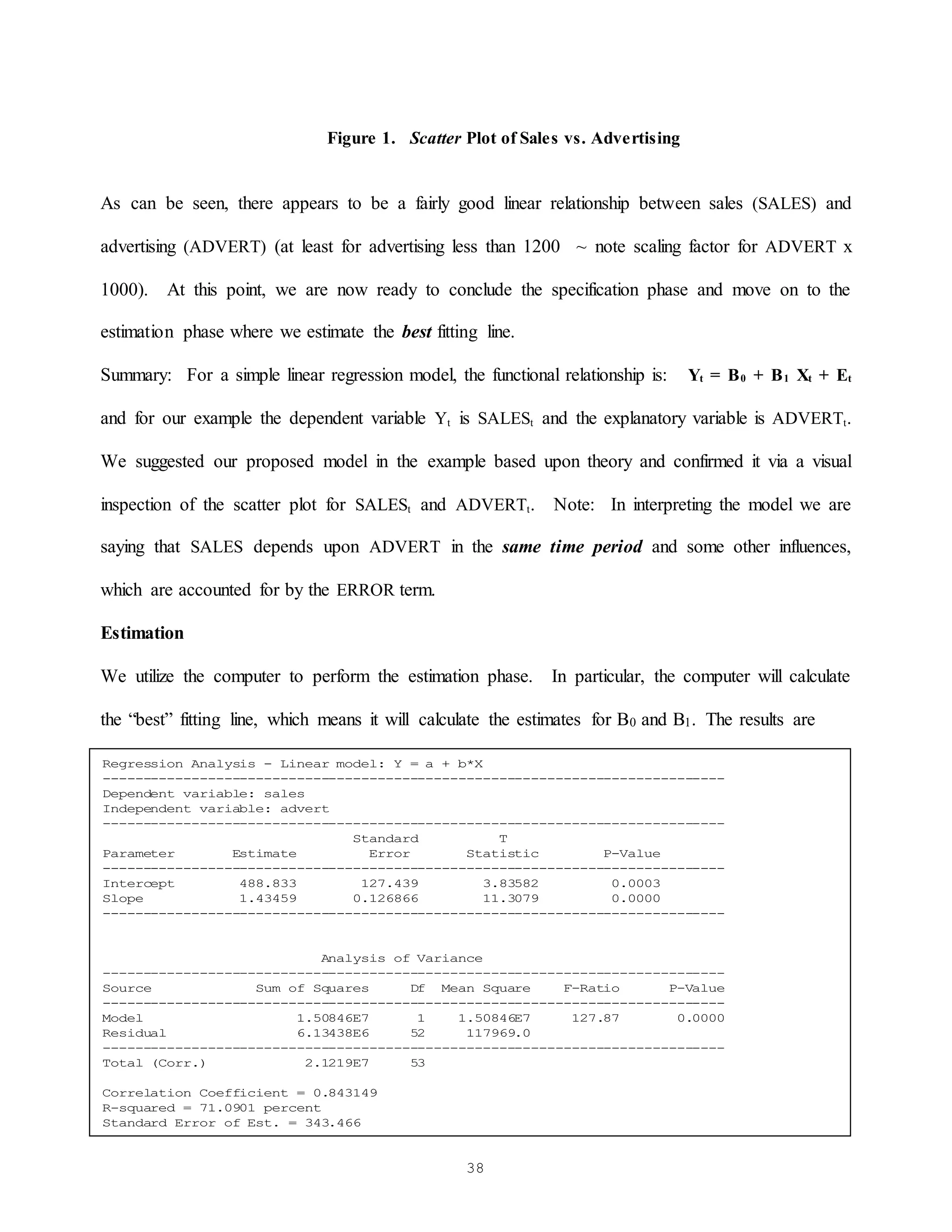 38
Figure 1. Scatter Plot of Sales vs. Advertising
As can be seen, there appears to be a fairly good linear relationship between sales (SALES) and
advertising (ADVERT) (at least for advertising less than 1200 ~ note scaling factor for ADVERT x
1000). At this point, we are now ready to conclude the specification phase and move on to the
estimation phase where we estimate the best fitting line.
Summary: For a simple linear regression model, the functional relationship is: Yt = B0 + B1 Xt + Et
and for our example the dependent variable Yt is SALESt and the explanatory variable is ADVERTt.
We suggested our proposed model in the example based upon theory and confirmed it via a visual
inspection of the scatter plot for SALESt and ADVERTt. Note: In interpreting the model we are
saying that SALES depends upon ADVERT in the same time period and some other influences,
which are accounted for by the ERROR term.
Estimation
We utilize the computer to perform the estimation phase. In particular, the computer will calculate
the “best” fitting line, which means it will calculate the estimates for B0 and B1. The results are
Regression Analysis - Linear model: Y = a + b*X
-----------------------------------------------------------------------------
Dependent variable: sales
Independent variable: advert
-----------------------------------------------------------------------------
Standard T
Parameter Estimate Error Statistic P-Value
-----------------------------------------------------------------------------
Intercept 488.833 127.439 3.83582 0.0003
Slope 1.43459 0.126866 11.3079 0.0000
-----------------------------------------------------------------------------
Analysis of Variance
-----------------------------------------------------------------------------
Source Sum of Squares Df Mean Square F-Ratio P-Value
-----------------------------------------------------------------------------
Model 1.50846E7 1 1.50846E7 127.87 0.0000
Residual 6.13438E6 52 117969.0
-----------------------------------------------------------------------------
Total (Corr.) 2.1219E7 53
Correlation Coefficient = 0.843149
R-squared = 71.0901 percent
Standard Error of Est. = 343.466
 