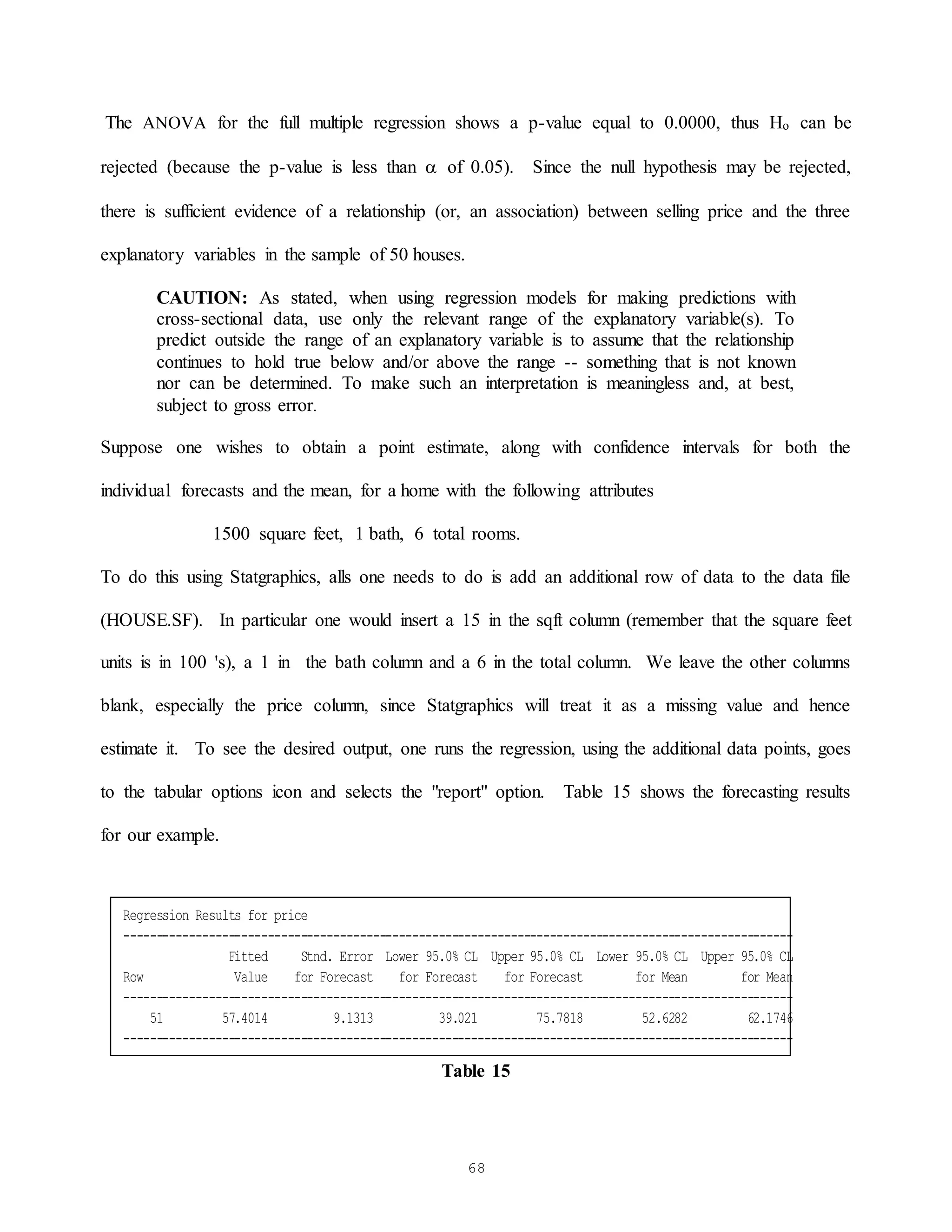 68
The ANOVA for the full multiple regression shows a p-value equal to 0.0000, thus Ho can be
rejected (because the p-value is less than  of 0.05). Since the null hypothesis may be rejected,
there is sufficient evidence of a relationship (or, an association) between selling price and the three
explanatory variables in the sample of 50 houses.
CAUTION: As stated, when using regression models for making predictions with
cross-sectional data, use only the relevant range of the explanatory variable(s). To
predict outside the range of an explanatory variable is to assume that the relationship
continues to hold true below and/or above the range -- something that is not known
nor can be determined. To make such an interpretation is meaningless and, at best,
subject to gross error.
Suppose one wishes to obtain a point estimate, along with confidence intervals for both the
individual forecasts and the mean, for a home with the following attributes
1500 square feet, 1 bath, 6 total rooms.
To do this using Statgraphics, alls one needs to do is add an additional row of data to the data file
(HOUSE.SF). In particular one would insert a 15 in the sqft column (remember that the square feet
units is in 100 's), a 1 in the bath column and a 6 in the total column. We leave the other columns
blank, especially the price column, since Statgraphics will treat it as a missing value and hence
estimate it. To see the desired output, one runs the regression, using the additional data points, goes
to the tabular options icon and selects the "report" option. Table 15 shows the forecasting results
for our example.
Table 15
Regression Results for price
------------------------------------------------------------------------------------------------------
Fitted Stnd. Error Lower 95.0% CL Upper 95.0% CL Lower 95.0% CL Upper 95.0% CL
Row Value for Forecast for Forecast for Forecast for Mean for Mean
------------------------------------------------------------------------------------------------------
51 57.4014 9.1313 39.021 75.7818 52.6282 62.1746
------------------------------------------------------------------------------------------------------
 
