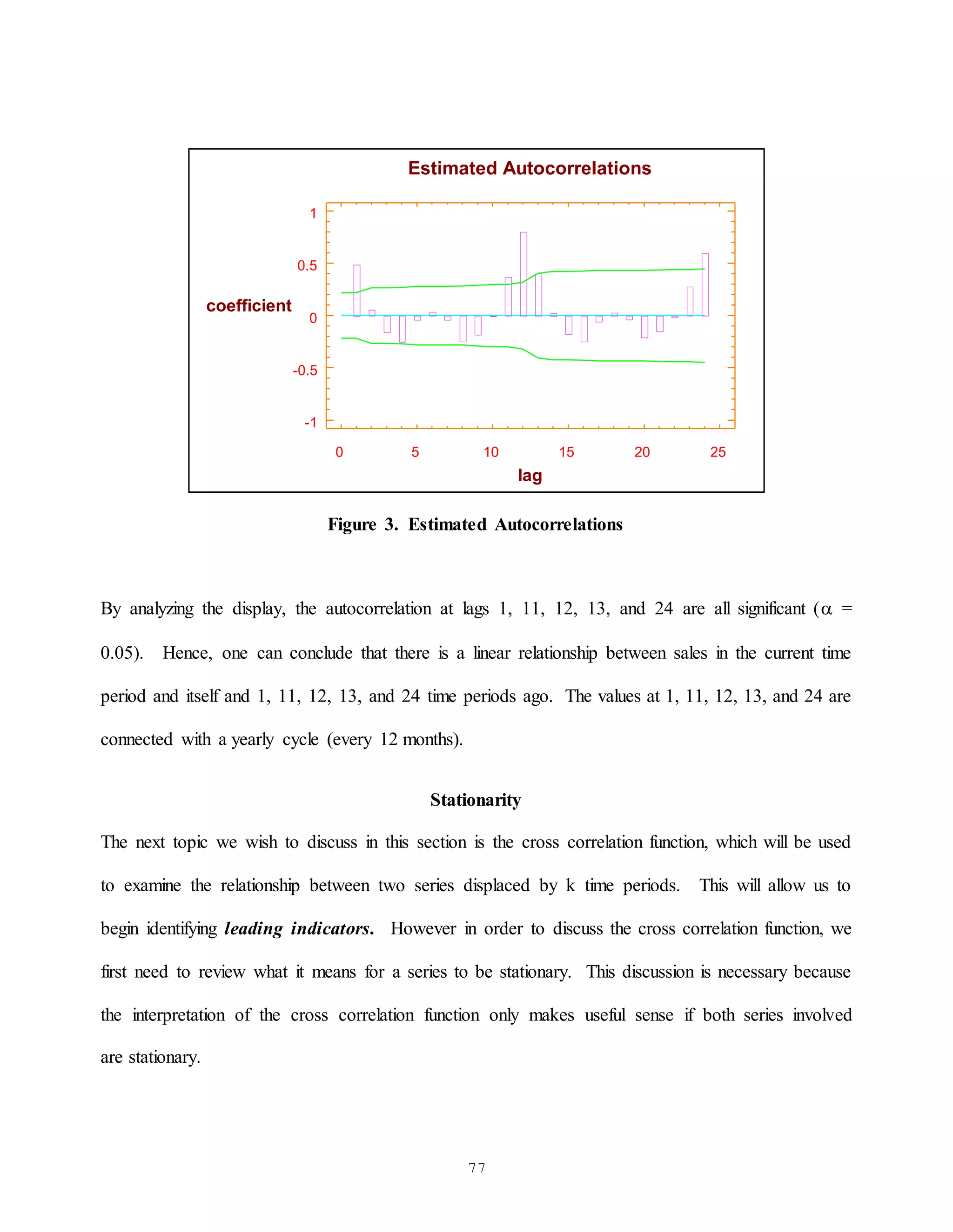 77
0 5 10 15 20 25
lag
-1
-0.5
0
0.5
1
coefficient
Estimated Autocorrelations
Figure 3. Estimated Autocorrelations
By analyzing the display, the autocorrelation at lags 1, 11, 12, 13, and 24 are all significant ( =
0.05). Hence, one can conclude that there is a linear relationship between sales in the current time
period and itself and 1, 11, 12, 13, and 24 time periods ago. The values at 1, 11, 12, 13, and 24 are
connected with a yearly cycle (every 12 months).
Stationarity
The next topic we wish to discuss in this section is the cross correlation function, which will be used
to examine the relationship between two series displaced by k time periods. This will allow us to
begin identifying leading indicators. However in order to discuss the cross correlation function, we
first need to review what it means for a series to be stationary. This discussion is necessary because
the interpretation of the cross correlation function only makes useful sense if both series involved
are stationary.
 