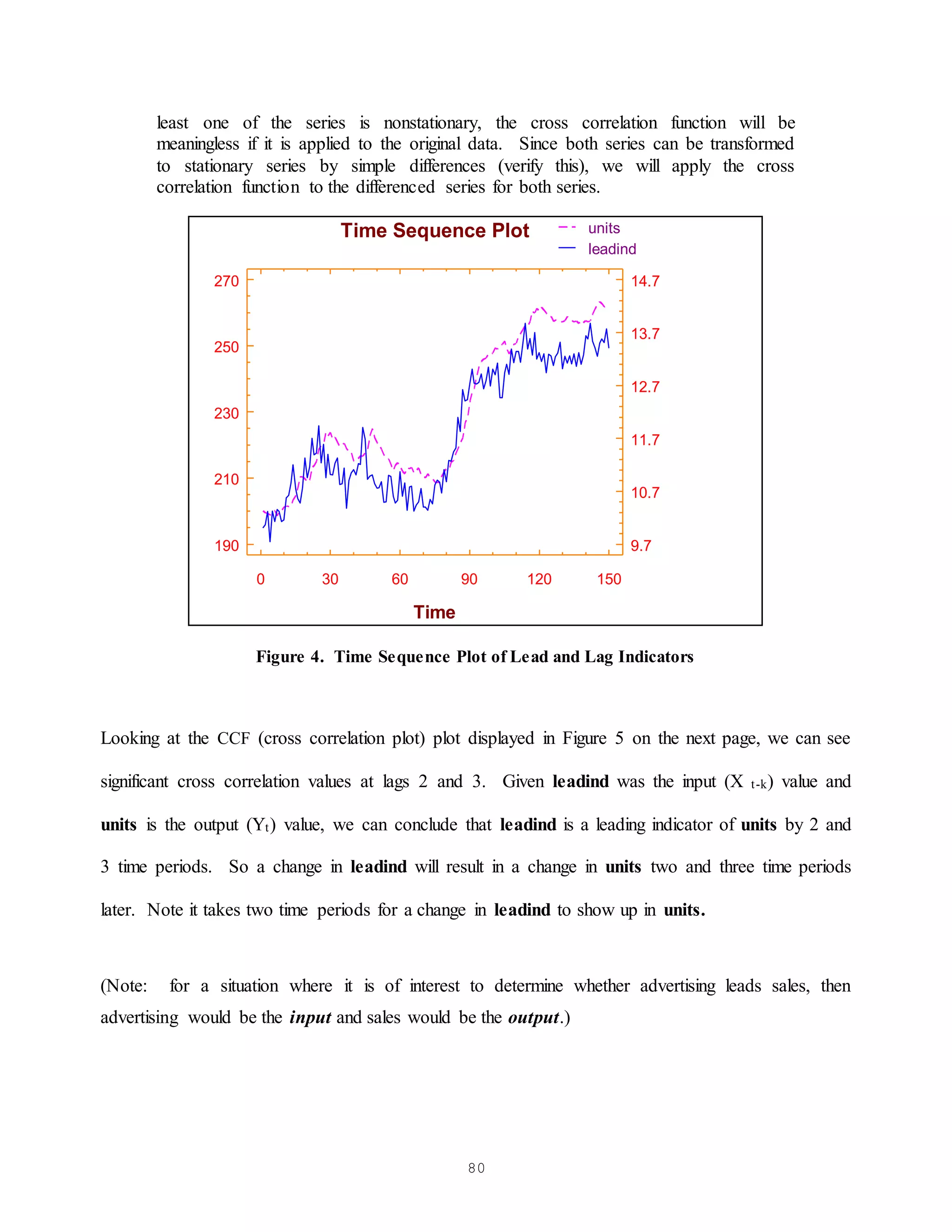 80
least one of the series is nonstationary, the cross correlation function will be
meaningless if it is applied to the original data. Since both series can be transformed
to stationary series by simple differences (verify this), we will apply the cross
correlation function to the differenced series for both series.
0 30 60 90 120 150
Time
190
210
230
250
270
Time Sequence Plot
9.7
10.7
11.7
12.7
13.7
14.7
units
leadind
Figure 4. Time Sequence Plot of Lead and Lag Indicators
Looking at the CCF (cross correlation plot) plot displayed in Figure 5 on the next page, we can see
significant cross correlation values at lags 2 and 3. Given leadind was the input (X t-k) value and
units is the output (Yt) value, we can conclude that leadind is a leading indicator of units by 2 and
3 time periods. So a change in leadind will result in a change in units two and three time periods
later. Note it takes two time periods for a change in leadind to show up in units.
(Note: for a situation where it is of interest to determine whether advertising leads sales, then
advertising would be the input and sales would be the output.)
 
