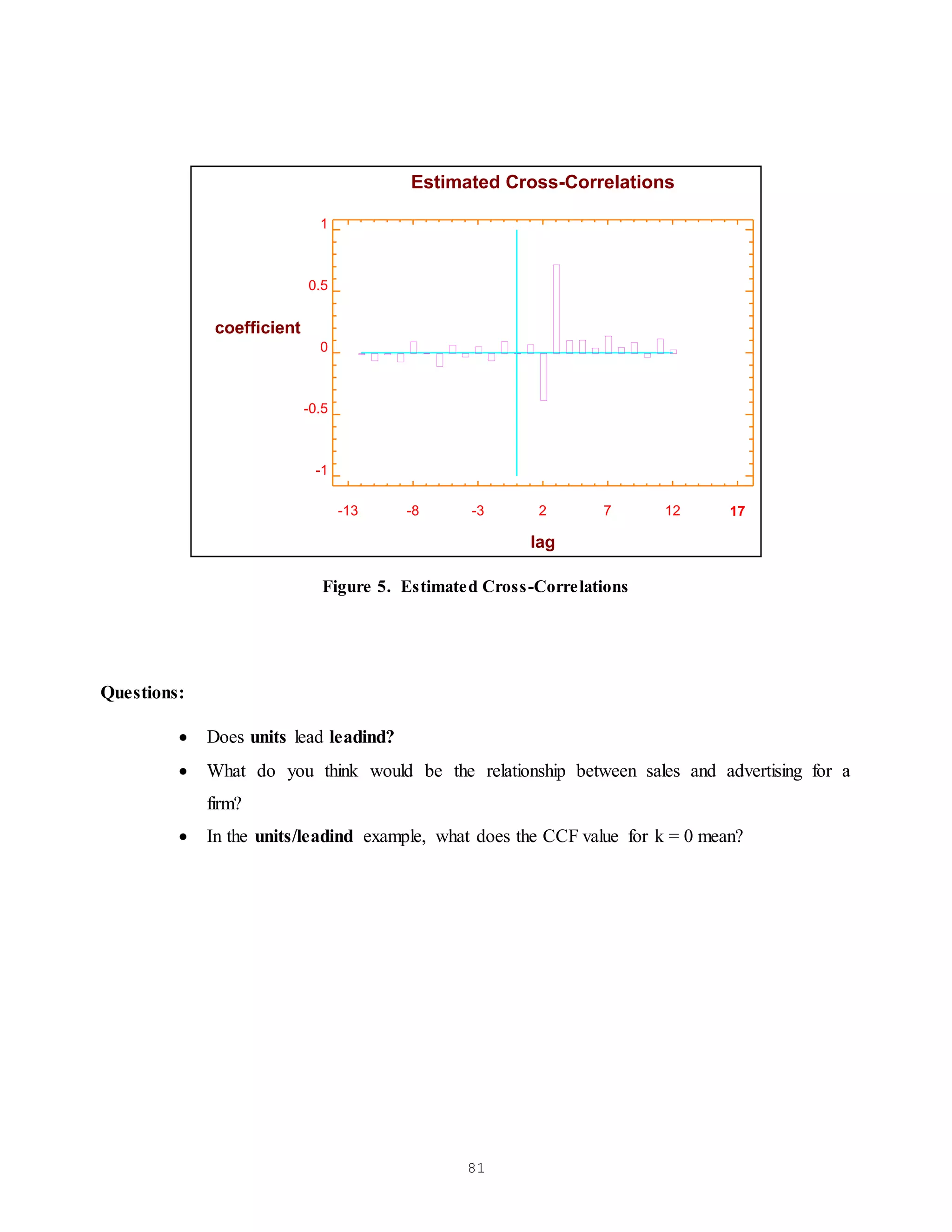 81
-13 -8 -3 2 7 12 17
lag
-1
-0.5
0
0.5
1
coefficient
Estimated Cross-Correlations
Figure 5. Estimated Cross-Correlations
Questions:
 Does units lead leadind?
 What do you think would be the relationship between sales and advertising for a
firm?
 In the units/leadind example, what does the CCF value for k = 0 mean?
 