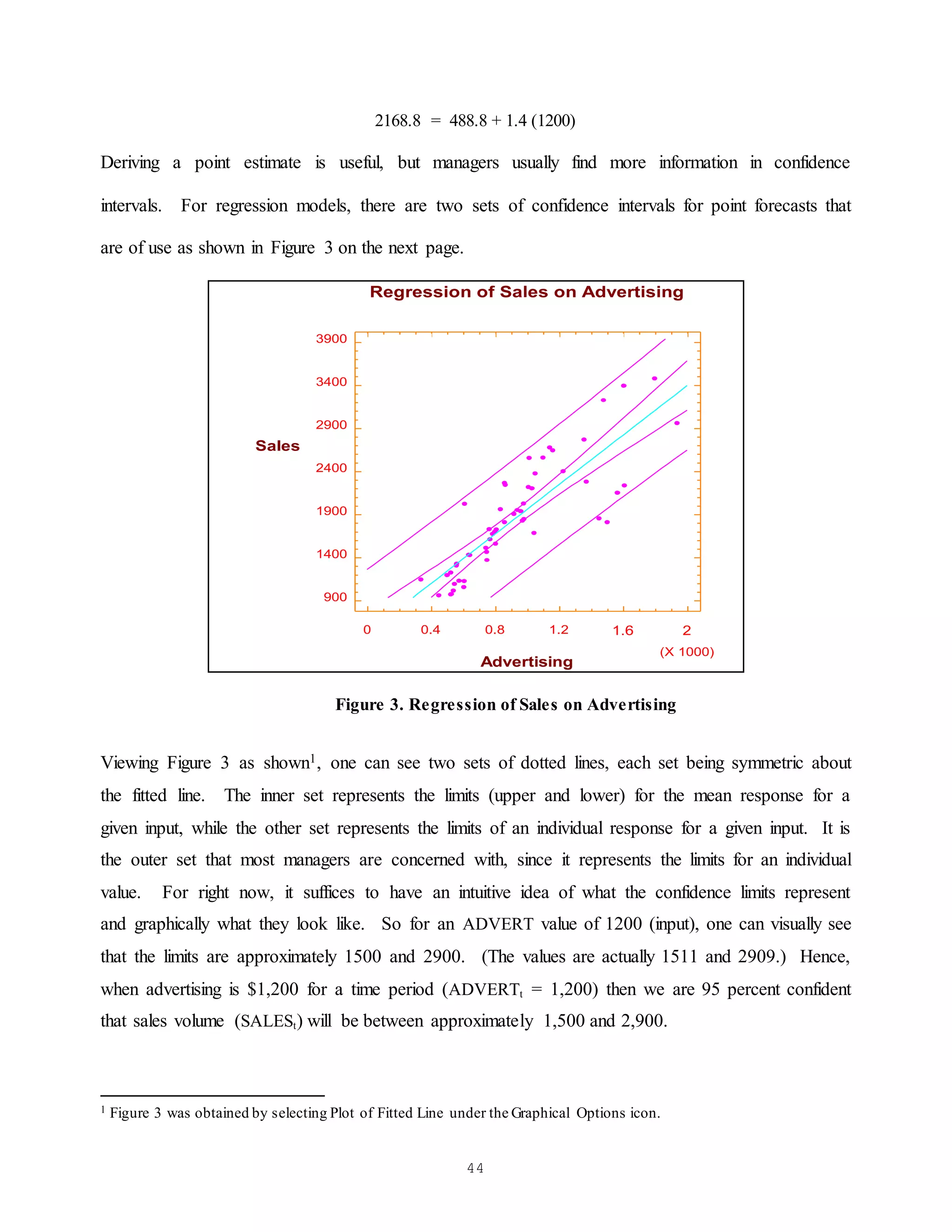 44
2168.8 = 488.8 + 1.4 (1200)
Deriving a point estimate is useful, but managers usually find more information in confidence
intervals. For regression models, there are two sets of confidence intervals for point forecasts that
are of use as shown in Figure 3 on the next page.
0 0.4 0.8 1.2 1.6 2
Advertising
(X 1000)
900
1400
1900
2400
2900
3400
3900
Sales
Regression of Sales on Advertising
Figure 3. Regression of Sales on Advertising
Viewing Figure 3 as shown1, one can see two sets of dotted lines, each set being symmetric about
the fitted line. The inner set represents the limits (upper and lower) for the mean response for a
given input, while the other set represents the limits of an individual response for a given input. It is
the outer set that most managers are concerned with, since it represents the limits for an individual
value. For right now, it suffices to have an intuitive idea of what the confidence limits represent
and graphically what they look like. So for an ADVERT value of 1200 (input), one can visually see
that the limits are approximately 1500 and 2900. (The values are actually 1511 and 2909.) Hence,
when advertising is $1,200 for a time period (ADVERTt = 1,200) then we are 95 percent confident
that sales volume (SALESt) will be between approximately 1,500 and 2,900.
1 Figure 3 was obtained by selecting Plot of Fitted Line under the Graphical Options icon.
 