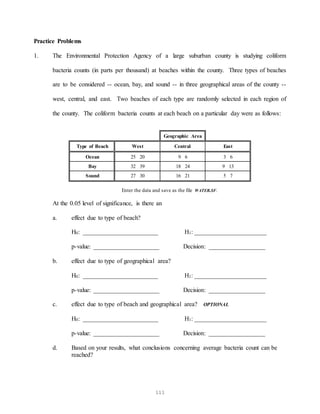 111
Practice Problems
1. The Environmental Protection Agency of a large suburban county is studying coliform
bacteria counts (in parts per thousand) at beaches within the county. Three types of beaches
are to be considered -- ocean, bay, and sound -- in three geographical areas of the county --
west, central, and east. Two beaches of each type are randomly selected in each region of
the county. The coliform bacteria counts at each beach on a particular day were as follows:
Geographic Area
Type of Beach West Central East
Ocean 25 20 9 6 3 6
Bay 32 39 18 24 9 13
Sound 27 30 16 21 5 7
Enter the data and save as the file WATER.SF.
At the 0.05 level of significance, is there an
a. effect due to type of beach?
H0: ________________________ H1: _______________________
p-value: _____________________ Decision: __________________
b. effect due to type of geographical area?
H0: ________________________ H1: _______________________
p-value: _____________________ Decision: __________________
c. effect due to type of beach and geographical area? OPTIONAL
H0: ________________________ H1: _______________________
p-value: _____________________ Decision: __________________
d. Based on your results, what conclusions concerning average bacteria count can be
reached?
 
