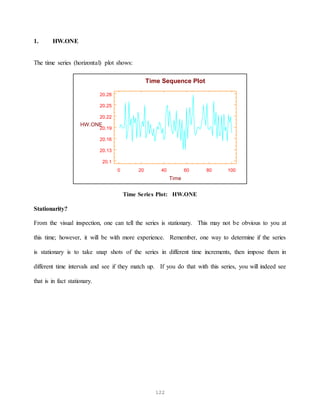 122
1. HW.ONE
The time series (horizontal) plot shows:
0 20 40 60 80 100
Time
20.1
20.13
20.16
20.19
20.22
20.25
20.28
HW.ONE
Time Sequence Plot
Time Series Plot: HW.ONE
Stationarity?
From the visual inspection, one can tell the series is stationary. This may not be obvious to you at
this time; however, it will be with more experience. Remember, one way to determine if the series
is stationary is to take snap shots of the series in different time increments, then impose them in
different time intervals and see if they match up. If you do that with this series, you will indeed see
that is in fact stationary.
 