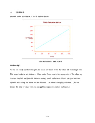 128
4. HW.FOUR
The time series plot of HW.FOUR is appears below:
0 20 40 60 80 100
Time
0
40
80
120
160
200
240
HW.FOUR
Time Sequence Plot
Time Series Plot: HW.FOUR
Stationarity?
As one can clearly see from this plot, the values are linear in that the values fall on a straight line.
This series is clearly not stationary. Once again, if one were to take a snap shot of the values say
between 0 and 40, and just shift that over so they match up between 60 and 100, you have two
separate lines clearly the means are not the same. The mean is changing over time. (We will
discuss this kind of series when we are applying regression analysis techniques.)
 