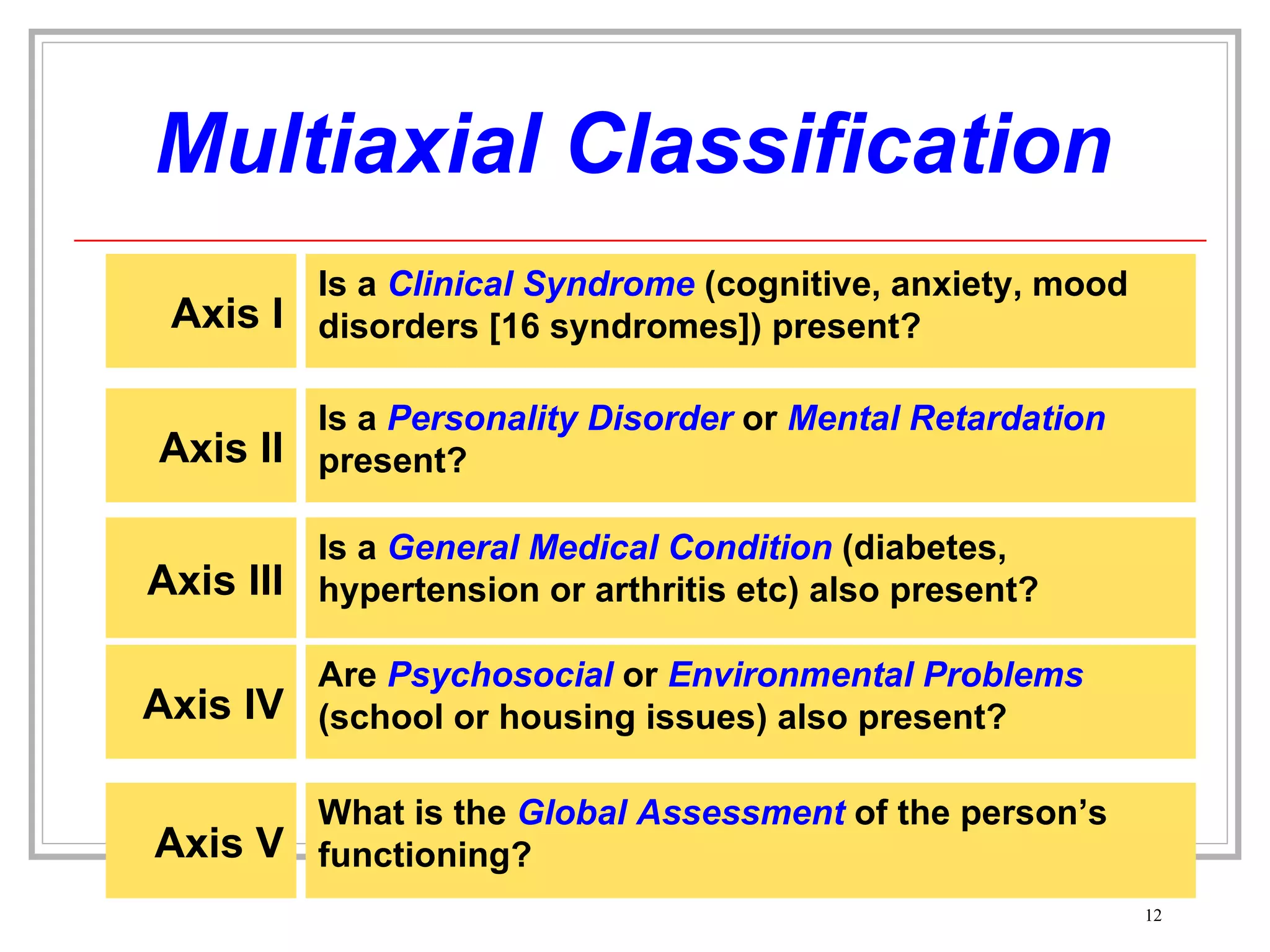 Multiaxial Classification Are  Psychosocial  or  Environmental Problems  (school or housing issues) also present? Axis IV What is the  Global Assessment  of the person’s functioning? Axis V Is a  General Medical Condition  (diabetes, hypertension or arthritis etc) also present? Axis III Is a  Personality Disorder  or  Mental Retardation  present? Axis II Is a  Clinical Syndrome  (cognitive, anxiety, mood disorders [16 syndromes]) present? Axis I 