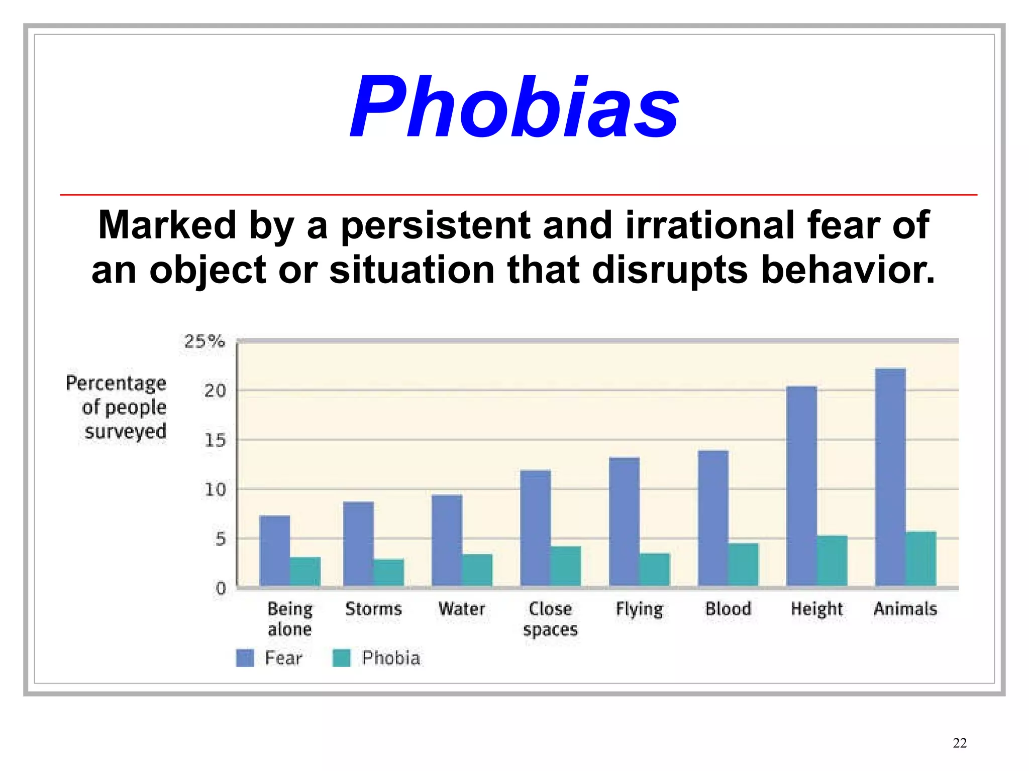 Phobias Marked by a persistent and irrational fear of an object or situation that disrupts behavior. 