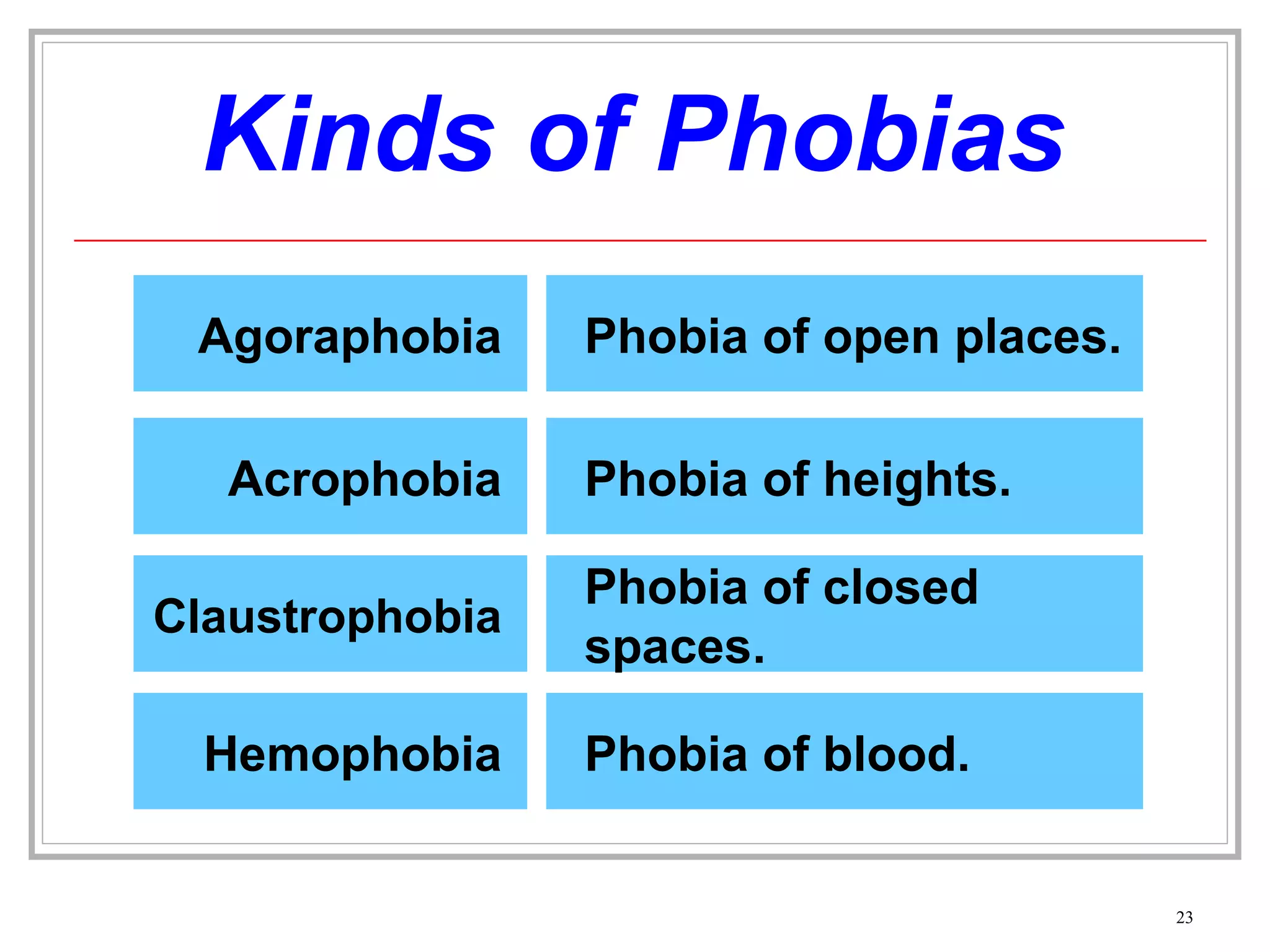 Kinds of Phobias Phobia of blood. Hemophobia Phobia of closed spaces. Claustrophobia Phobia of heights. Acrophobia Phobia of open places. Agoraphobia 