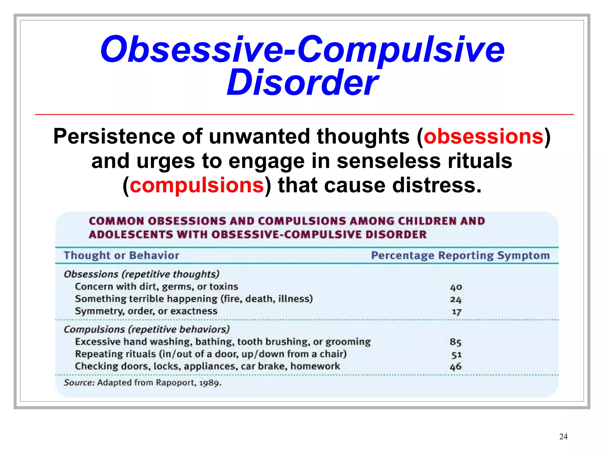 Obsessive-Compulsive Disorder Persistence of unwanted thoughts ( obsessions ) and urges to engage in senseless rituals ( compulsions ) that cause distress. 