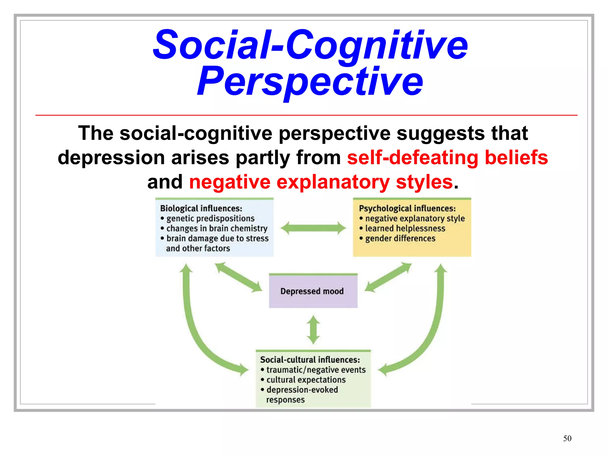 Social-Cognitive Perspective The social-cognitive perspective suggests that depression arises partly from  self-defeating beliefs  and  negative explanatory styles . 