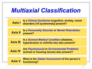 Multiaxial Classification Are  Psychosocial  or  Environmental Problems  (school or housing issues) also present? Axis IV What is the  Global Assessment  of the person’s functioning? Axis V Is a  General Medical Condition  (diabetes, hypertension or arthritis etc) also present? Axis III Is a  Personality Disorder  or  Mental Retardation  present? Axis II Is a  Clinical Syndrome  (cognitive, anxiety, mood disorders [16 syndromes]) present? Axis I 