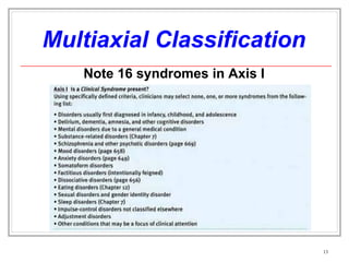 Multiaxial Classification Note 16 syndromes in Axis I 