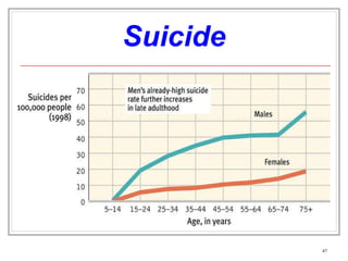 Suicide 