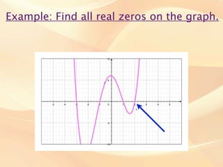 Example: Find all real zeros on the graph.
 