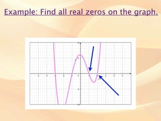 Notes solving polynomial equations | PPT