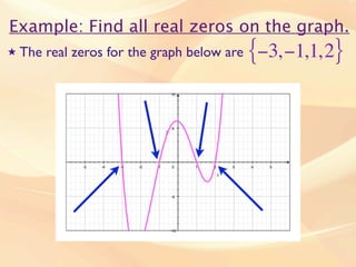 Example: Find all real zeros on the graph.
★   The real zeros for the graph below are   {−3, −1,1, 2}
 