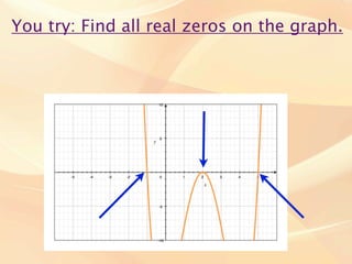 You try: Find all real zeros on the graph.
 