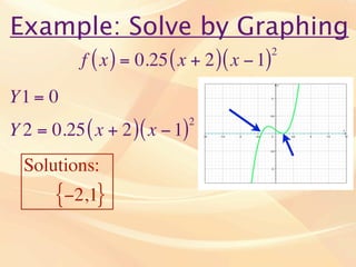 Example: Solve by Graphing
                                      2
    f ( x ) = 0.25 ( x + 2 ) ( x − 1)
Y1 = 0
          ...
