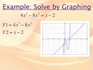 Example: Solve by Graphing
            3       2
          4x − 8x = x − 2
      3         2
Y1 = 4x − 8x
Y2 = x − 2
 
