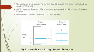 Comprehensive Overview of Input/Output Organization and Interrupt ...