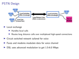 PSTN Design
I Local exchange
I Handles local calls
I Routes long distance calls over multiplexed high-speed connections
I Circuit switched network tailored for voice
I Faxes and modems modulate data for voice channel
I DSL uses advanced modulation to get 1.5-6.0 Mbps
 