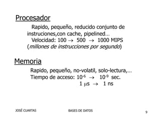7HardwareDBMSALMACENAMIENTO DE DATOSJOSÉ CUARTASBASES DE DATOS