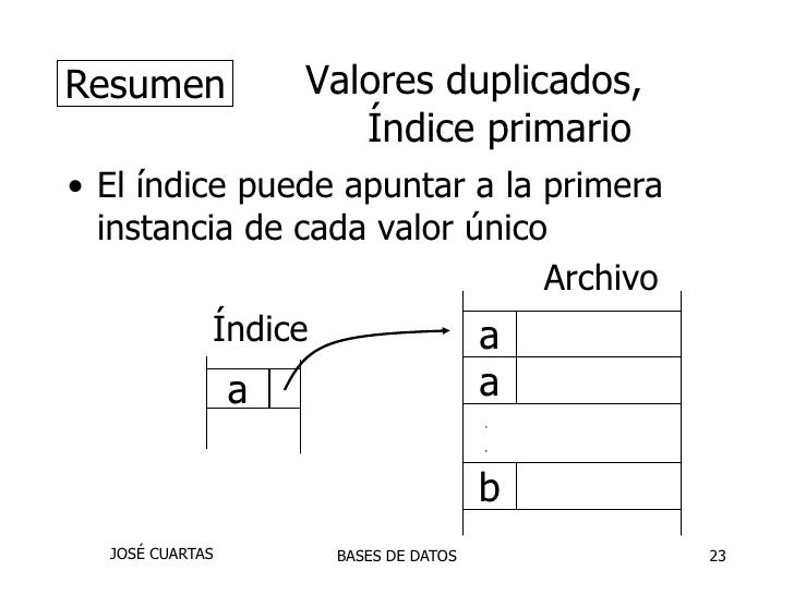 índices en bases de datos