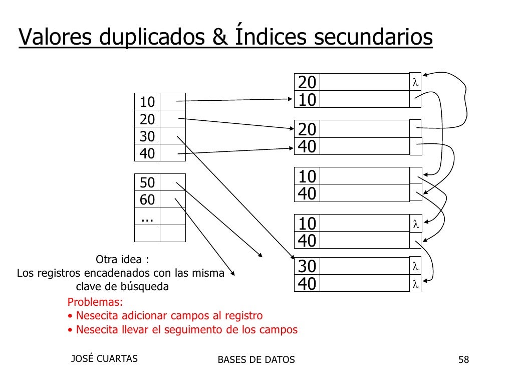 índices en bases de datos