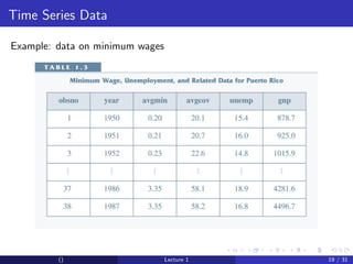 Time Series Data

Example: data on minimum wages




         ()                      Lecture 1   19 / 31
 
