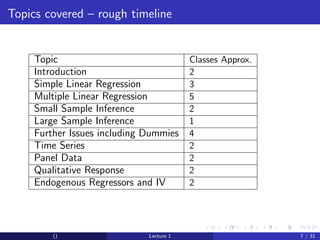 Topics covered – rough timeline


     Topic                                Classes Approx.
     Introduction                         2
     Simple Linear Regression             3
     Multiple Linear Regression           5
     Small Sample Inference               2
     Large Sample Inference               1
     Further Issues including Dummies     4
     Time Series                          2
     Panel Data                           2
     Qualitative Response                 2
     Endogenous Regressors and IV         2




         ()                   Lecture 1                     7 / 31
 