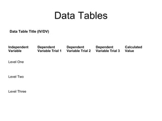 Data Tables
Data Table Title (IV/DV)
Independent
Variable
Dependent
Variable Trial 1
Dependent
Variable Trial 2
Dependent
Variable Trial 3
Calculated
Value
Level One
Level Two
Level Three
 
