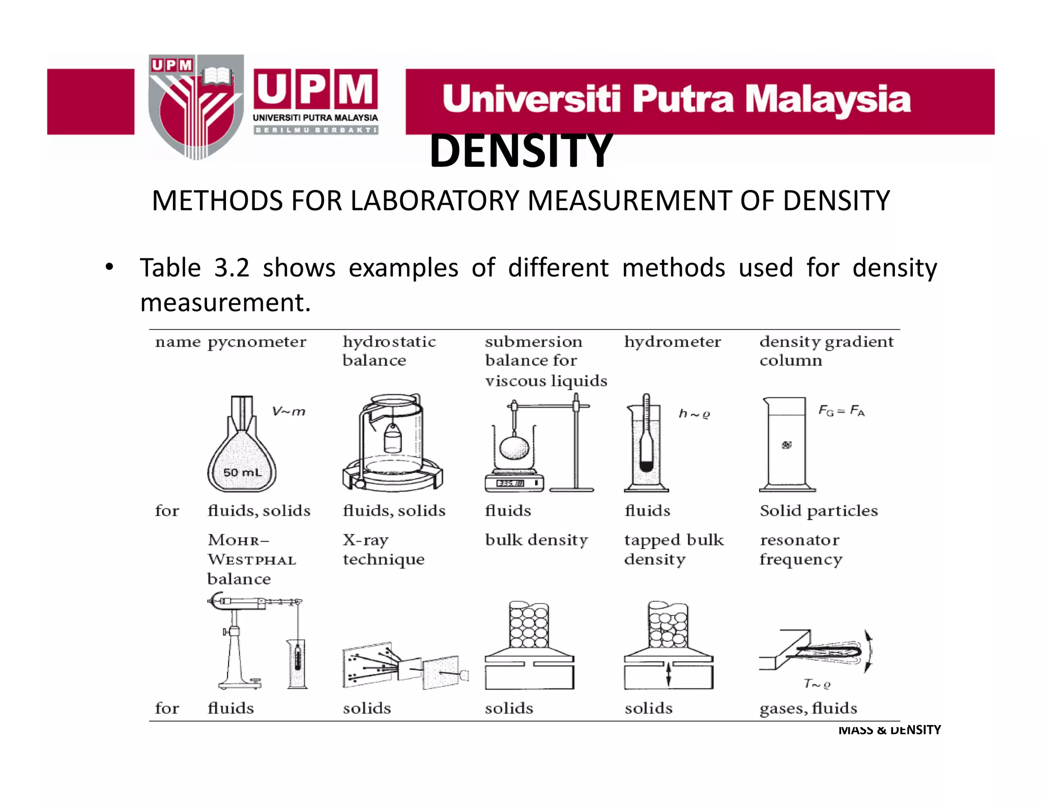 DENSITY
METHODS FOR LABORATORY MEASUREMENT OF DENSITY
• Table 3.2 shows examples of different methods used for density
measurement.

MASS & DENSITY

 