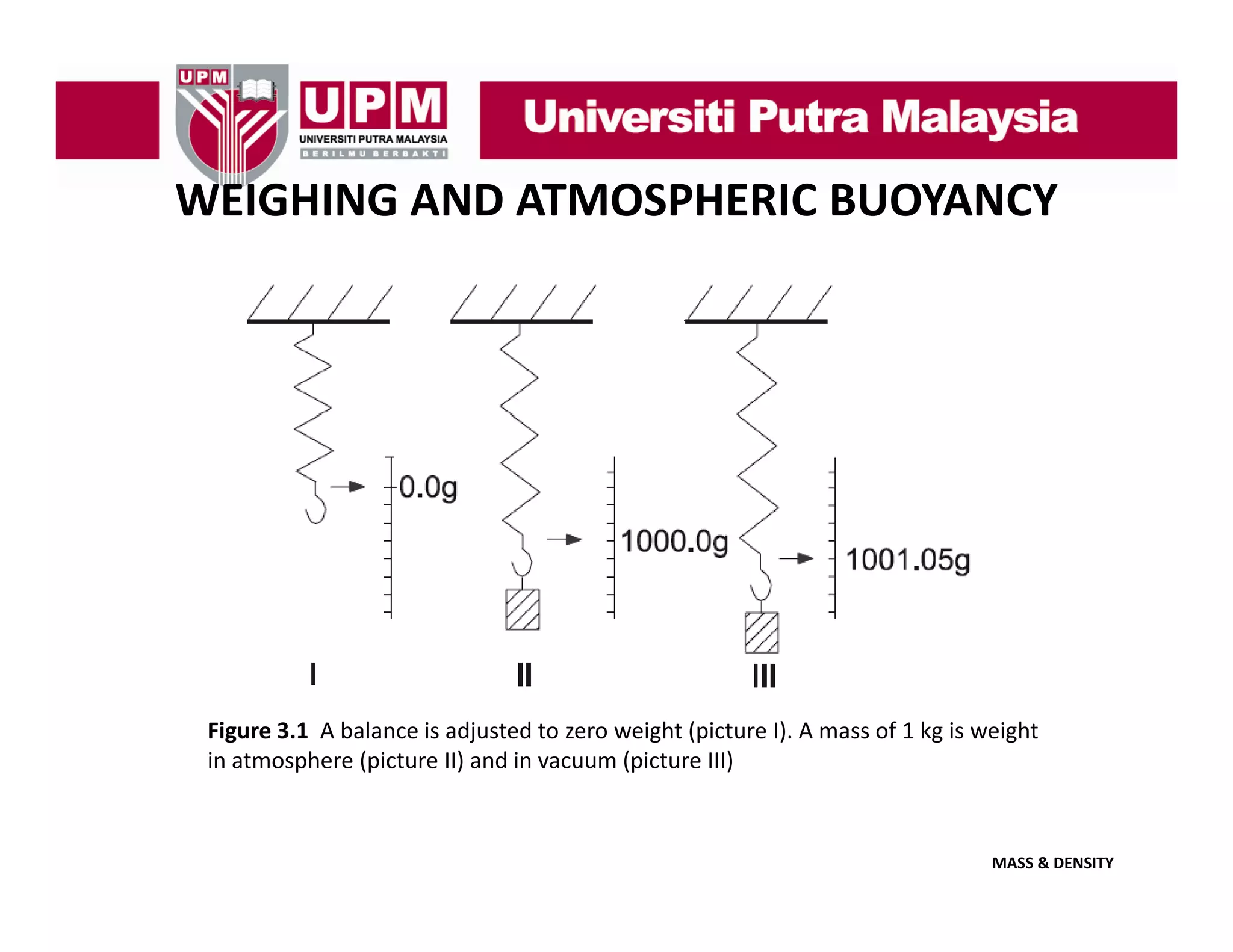 WEIGHING AND ATMOSPHERIC BUOYANCY

Figure 3.1  A balance is adjusted to zero weight (picture I). A mass of 1 kg is weight 
in atmosphere (picture II) and in vacuum (picture III)

MASS & DENSITY

 