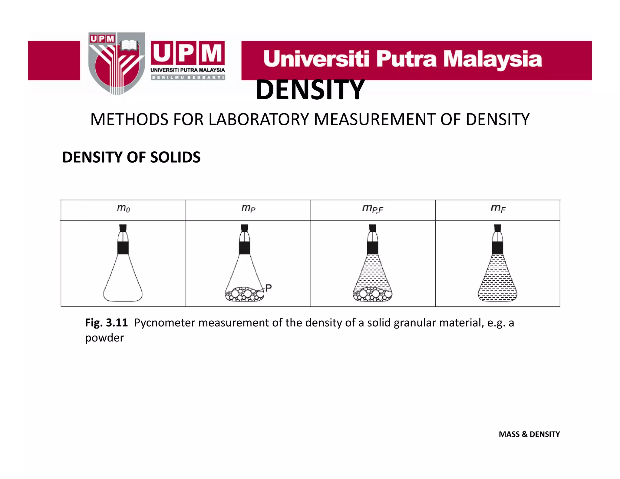 DENSITY
METHODS FOR LABORATORY MEASUREMENT OF DENSITY
DENSITY OF SOLIDS

Fig. 3.11  Pycnometer measurement of the density of a solid granular material, e.g. a 
powder

MASS & DENSITY

 