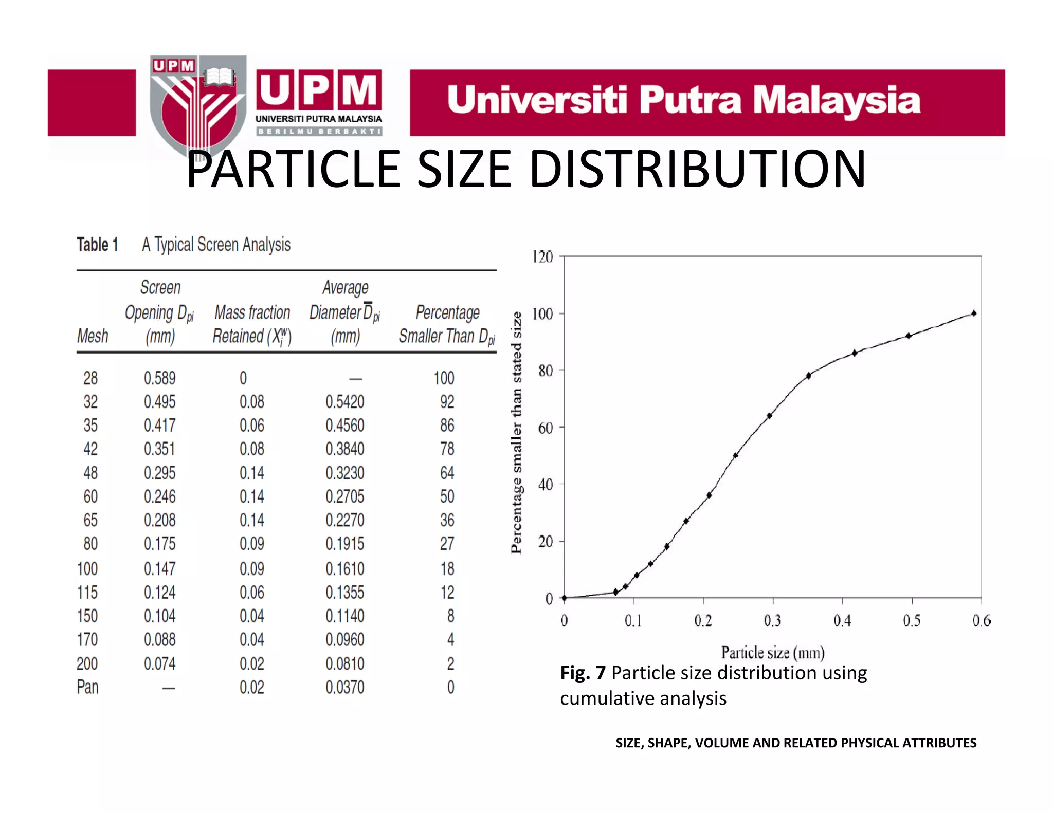 PARTICLE SIZE DISTRIBUTION
PARTICLE SIZE DISTRIBUTION

Fig. 7 Particle size distribution using 
cumulative analysis
SIZE, SHAPE, VOLUME AND RELATED PHYSICAL ATTRIBUTES

 