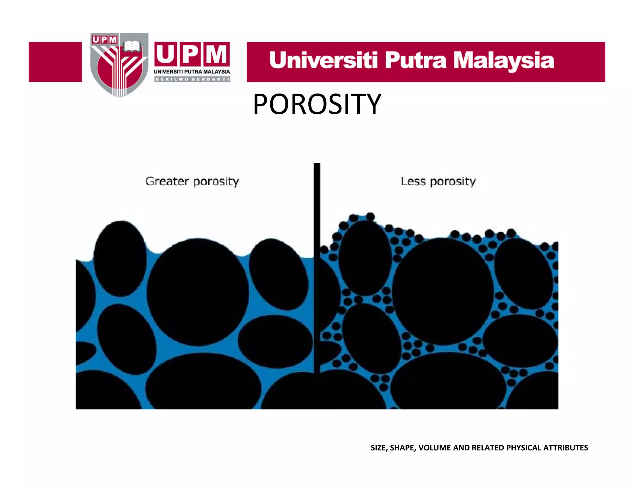 POROSITY

SIZE, SHAPE, VOLUME AND RELATED PHYSICAL ATTRIBUTES

 