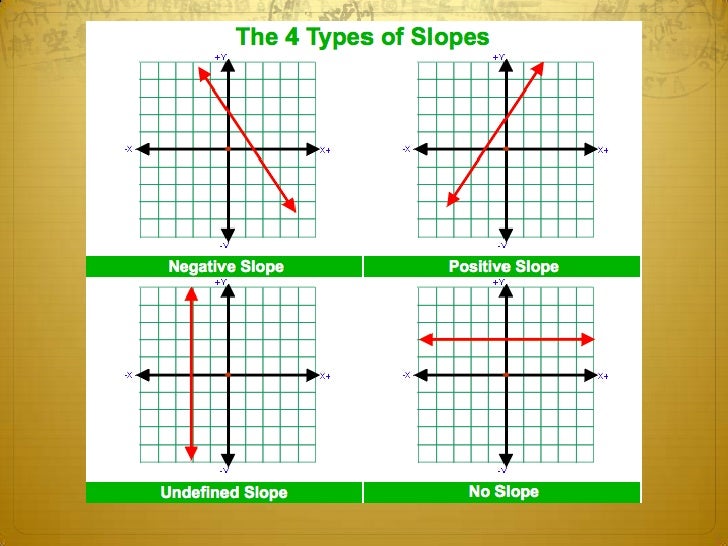 Notes 13 precalc Graphing Linear Equations