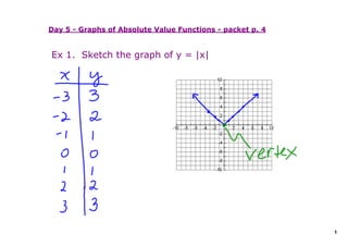 Day 5 ­ Graphs of Absolute Value Functions ­ packet p. 4


Ex 1.  Sketch the graph of y = |x|




                                                           1
 