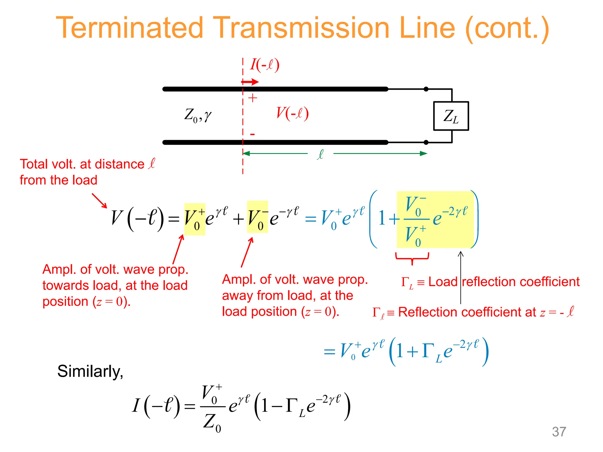 Notes 1 - Transmission Line Theory Theory | PPTX