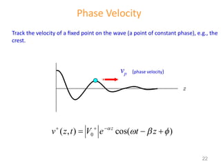 Phase Velocity
Track the velocity of a fixed point on the wave (a point of constant phase), e.g., the
crest.
0
( , ) cos( )
z
v z t V e t z

  
  
  
z
vp (phase velocity)
22
 