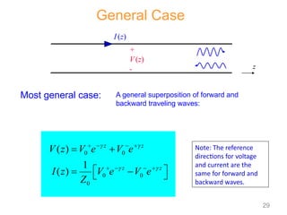 General Case
0 0
0 0
0
( )
1
( )
z z
z z
V z V e V e
I z V e V e
Z
 
 
   
   
 
 
 
 
A general superposition of forward and
backward traveling waves:
Most general case:
Note: The reference
directions for voltage
and current are the
same for forward and
backward waves.
29
+
V (z)
-
I (z)
z
 