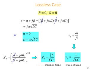 Lossless Case
0, 0
R G
 
 
1/ 2
( )( )
j R j L G j C
j LC
    

    

so 0
LC

 


1/2
0
R j L
Z
G j C


 

  

 
0
L
Z
C

1
p
v
LC

p
v



(indep. of freq.)
(real and indep. of freq.)
31
 