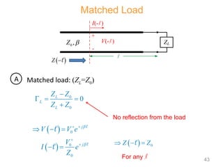 Matched load: (ZL=Z0)
0
0
0
L
L
L
Z Z
Z Z

  

For any l
No reflection from the load
A
Matched Load
I(-l )
V(-l )
+
l
ZL
-
0 ,
Z 
 
Z 
  0
Z Z
  

 
 
0
0
0
j
j
V V e
V
I e
Z


 


  
 




43
 