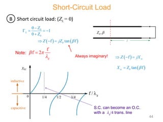 Short circuit load: (ZL = 0)
   
0
0
0
0
1
0
tan
L
Z
Z
Z jZ 

   

  
 
Always imaginary!
Note:
B
2
g
 




  sc
Z jX
  

S.C. can become an O.C.
with a g/4 trans. line
0 1/4 1/2 3/4
g
/ 

XSC
inductive
capacitive
Short-Circuit Load
l
0 ,
Z 
 
0 tan
sc
X Z 
 
44
 
