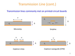 Transmission Line (cont.)
Microstrip
h
w
er
er
w
Stripline
h
Transmission lines commonly met on printed-circuit boards
Coplanar strips
h
er
w w
Coplanar waveguide (CPW)
h
er
w
5
 